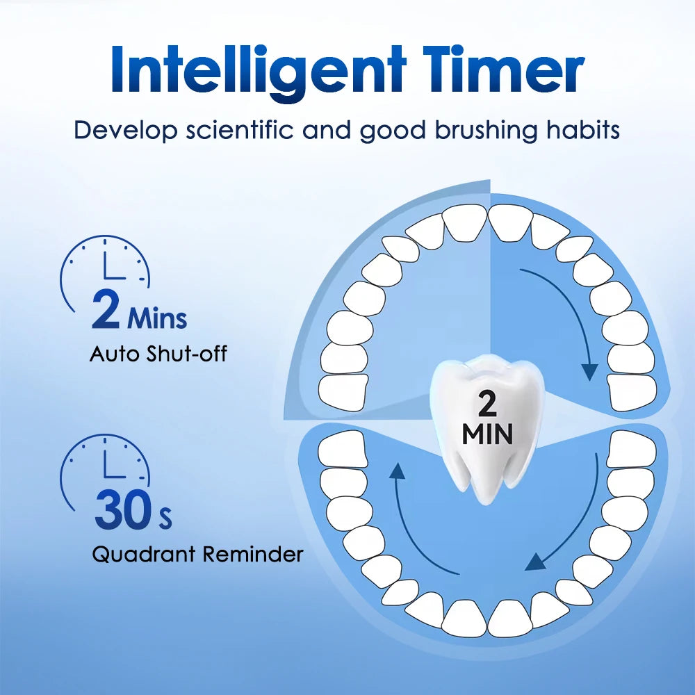 Rotating Electric Toothbrush - 5 Modes, Smart Timer, USB Rechargeable, with Replacement Heads